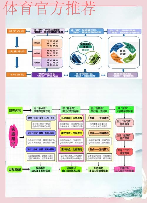 创新探索 为体育教育提供新思路 创新探索 为体育教育提供新思路