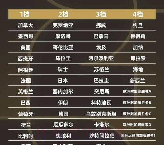 2026世界杯小组赛积分什么时候开始 2026世界杯小组赛积分什么时候开始