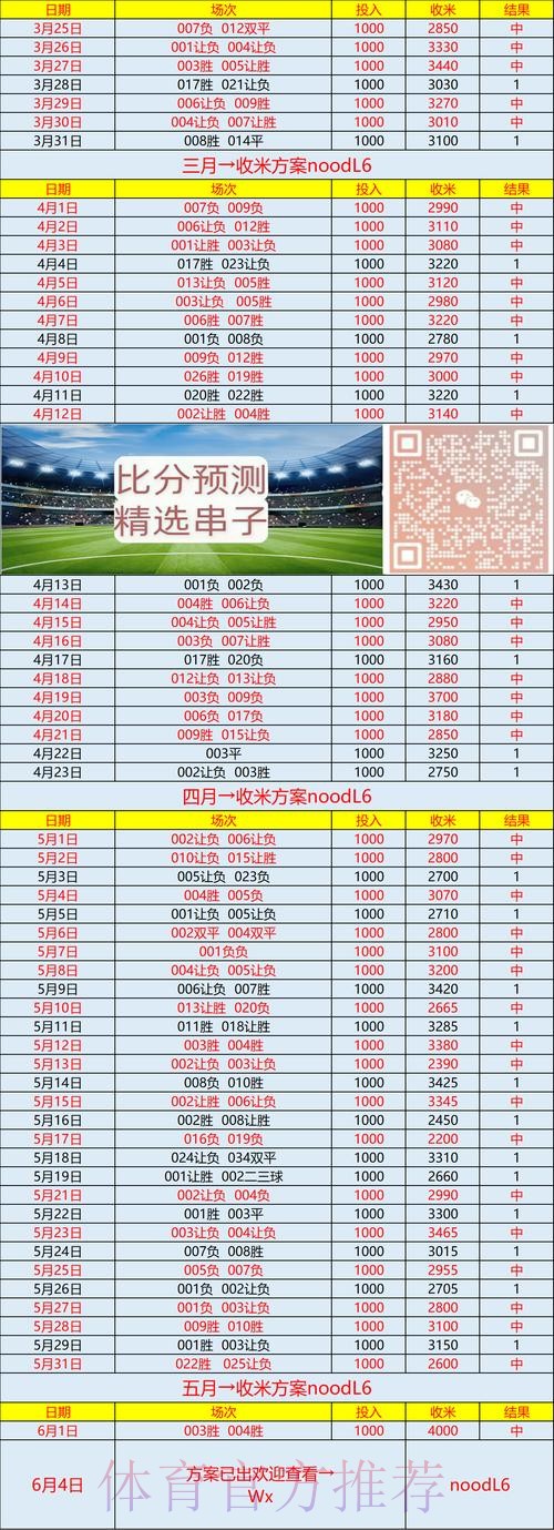 世界杯专家预测哪里可以看