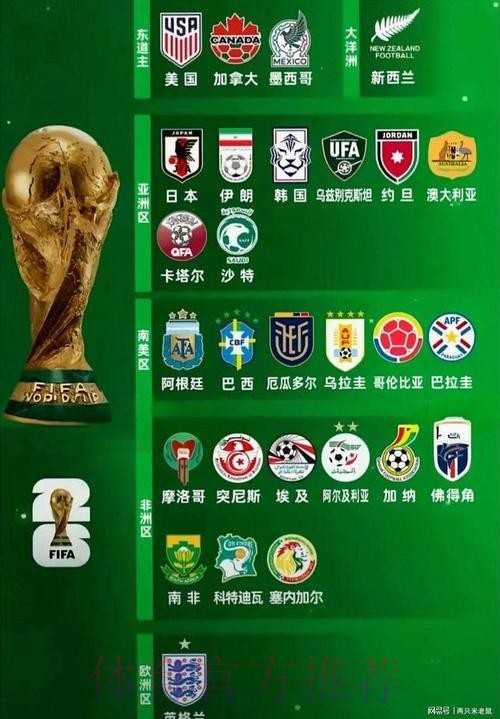 2026世界杯球队名单完整版