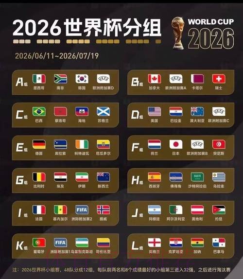 2026世界杯小组赛积分免费 2026世界杯小组赛积分免费